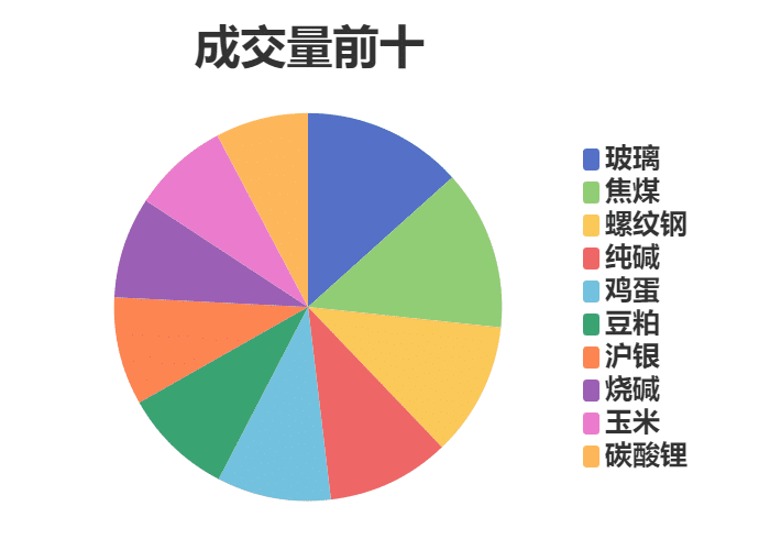 每日龙虎榜 | 期市资金日内净流入 沥青增仓位居榜首