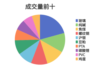 每日龙虎榜 | 商品期货综合指数上涨0.69% 日内资金净流出14.78亿元