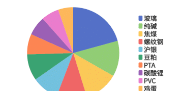 每日龙虎榜 | 商品期货综合指数上涨0.69% 日内资金净流出14.78亿元