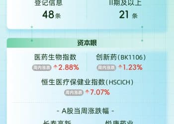 全球首款儿童软骨发育不全治疗药物在国内申报上市：上半年涨了7倍的舒泰神，股价一周下跌23% | 掘金创新药