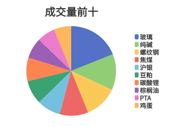每日龙虎榜 | 商品期货综合指数下跌0.34% 日内资金净流出24.65亿元