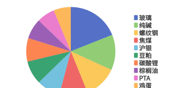每日龙虎榜 | 商品期货综合指数下跌0.34% 日内资金净流出24.65亿元