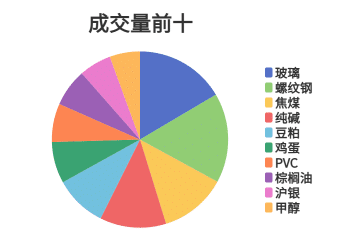 每日龙虎榜 | 商品期货综合指数下跌0.25% 日内资金净流入27.54亿元