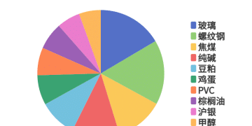 每日龙虎榜 | 商品期货综合指数下跌0.25% 日内资金净流入27.54亿元