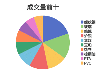 每日龙虎榜 | 商品期货综合指数上涨0.78% 日内资金净流入55.29亿元