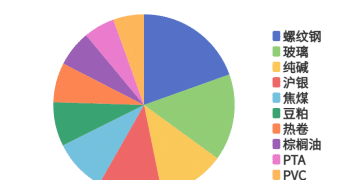 每日龙虎榜 | 商品期货综合指数上涨0.78% 日内资金净流入55.29亿元