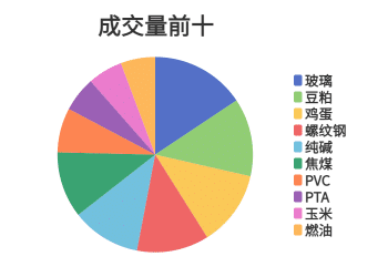 每日龙虎榜 | 商品期货综合指数上涨0.17% 日内资金净流出0.86亿元