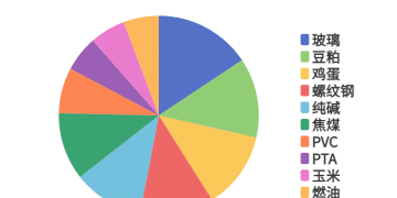 每日龙虎榜 | 商品期货综合指数上涨0.17% 日内资金净流出0.86亿元