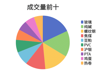 每日龙虎榜 | 商品期货综合指数上涨1.23% 日内资金净流入56.48亿元