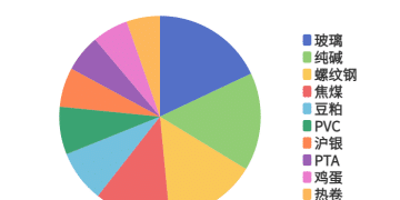 每日龙虎榜 | 商品期货综合指数上涨1.23% 日内资金净流入56.48亿元