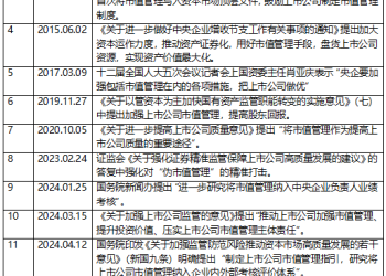 上市公司期货套期保值已从价格风险管理转向全面市值管理