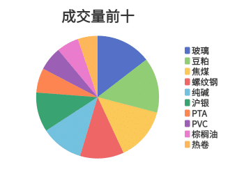 每日龙虎榜 | 商品期货综合指数下跌1.25% 日内资金净流出66.44亿元