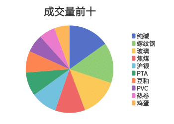 每日龙虎榜 | 商品期货综合指数下跌1.53% 日内资金净流出69.46亿元