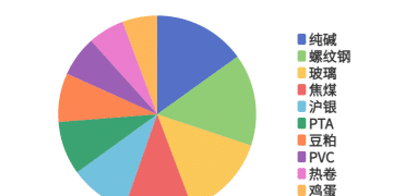 每日龙虎榜 | 商品期货综合指数下跌1.53% 日内资金净流出69.46亿元