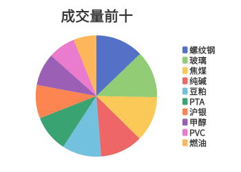 每日龙虎榜 | 商品期货综合指数下跌0.31% 日内资金净流入61.40亿元