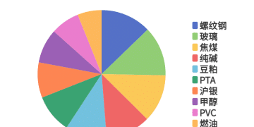 每日龙虎榜 | 商品期货综合指数下跌0.31% 日内资金净流入61.40亿元