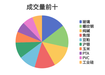 每日龙虎榜 | 商品期货综合指数上涨2.45% 日内资金净流入91.46亿元