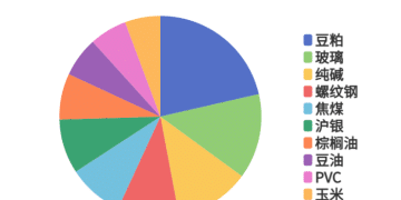 每日龙虎榜 | 商品期货综合指数上涨1% 日内资金净流出39.08亿元