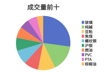 每日龙虎榜 | 商品期货综合指数上涨1.13% 日内资金净流入5.21亿元