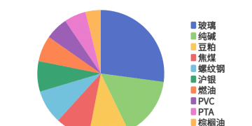 每日龙虎榜 | 商品期货综合指数上涨1.13% 日内资金净流入5.21亿元
