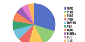 每日龙虎榜 | 商品期货综合指数上涨0.91% 日内资金净流出3.28亿元