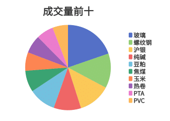 每日龙虎榜 | 商品期货综合指数上涨0.34% 日内资金净流出83.73亿元