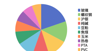 每日龙虎榜 | 商品期货综合指数上涨0.34% 日内资金净流出83.73亿元