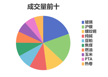 每日龙虎榜 | 期市资金日内净流出 螺纹钢减仓位居榜首