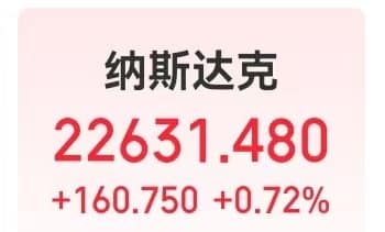 美股三大指数创收盘新高，苹果市值一夜增超8000亿元！国际油价收跌，黄金涨超1%！美联储，大消息