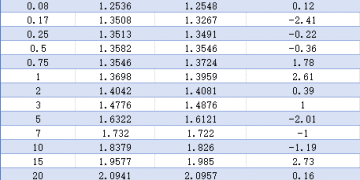 【债市观察】权益回调债市「跟跌不跟涨」 收益率全周走出「V」型