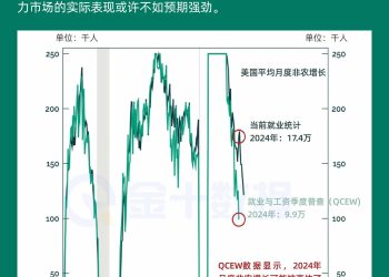 就业数据「大缩水」？美国非农人数面临年度基准修订