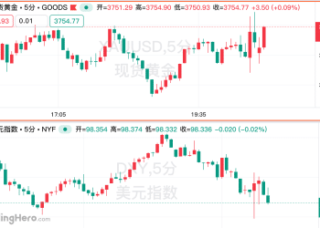 美国8月PCE增速稳定，个人支出增长超出预期！