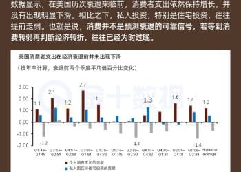 消费难做先行指标？投资走弱才预示美国衰退