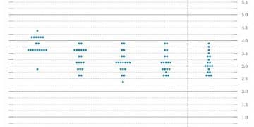 全球货币政策转向新纪元：美联储降息的结构性影响与未来秩序重构