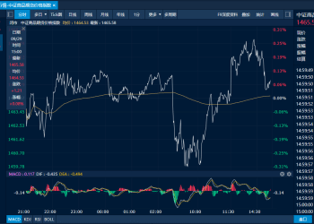 商品日报（9月29日）：金银再创新高 黑色系继续走低