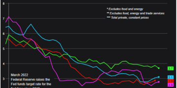 美联储决策层洗牌，2% 通胀目标会否被废除？