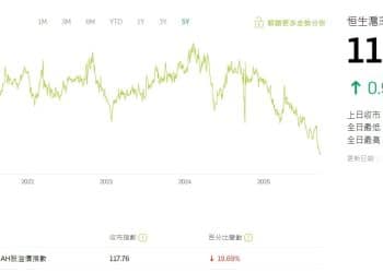 AH股溢价指数跌至六年低点，机构：AH溢价「隐形底」或将不复存在