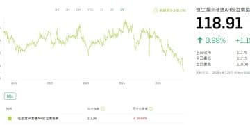 AH股溢价指数跌至六年低点，机构：AH溢价「隐形底」或将不复存在