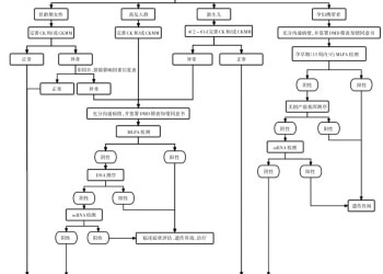 7万杜氏肌营养不良症患者待救治：规范激素治疗可延命超10年，首款新药拟入医保谈判