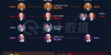 美联储降息后，下届主席候选人的市场预期有变？｜财眼