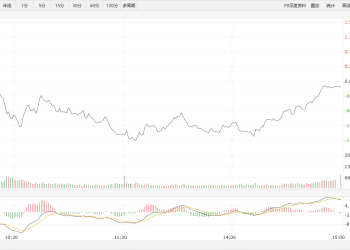 【新华500】新华500指数（989001）23日跌0.16%