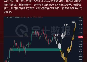 美联储降息前夜，分析师推演比特币走势
