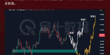 美联储降息前夜，分析师推演比特币走势