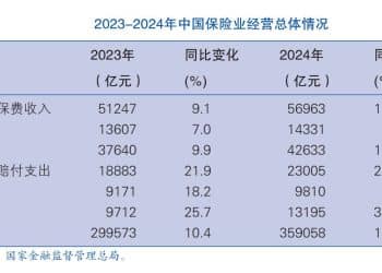 每5个卖保险的就有1个刚入行！保险营销人员4年锐减600余万人背后：怎么留住销售「老兵」？