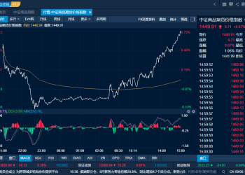 商品日报（9月8日）：乐观预期升温玻璃涨超3% 欧佩克+增产幅度缩小SC原油涨近2%