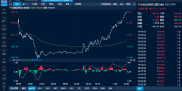商品日报（9月8日）：乐观预期升温玻璃涨超3% 欧佩克+增产幅度缩小SC原油涨近2%