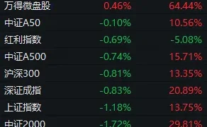 事关「寒王」，重要调整即将生效！下周A股怎么走？