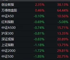 事关「寒王」，重要调整即将生效！下周A股怎么走？