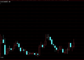 逾20个代理品牌的授权或分授权将在一年内到期，股价破发  「香水第一股」CEO回应市场质疑