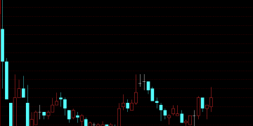 逾20个代理品牌的授权或分授权将在一年内到期，股价破发  「香水第一股」CEO回应市场质疑